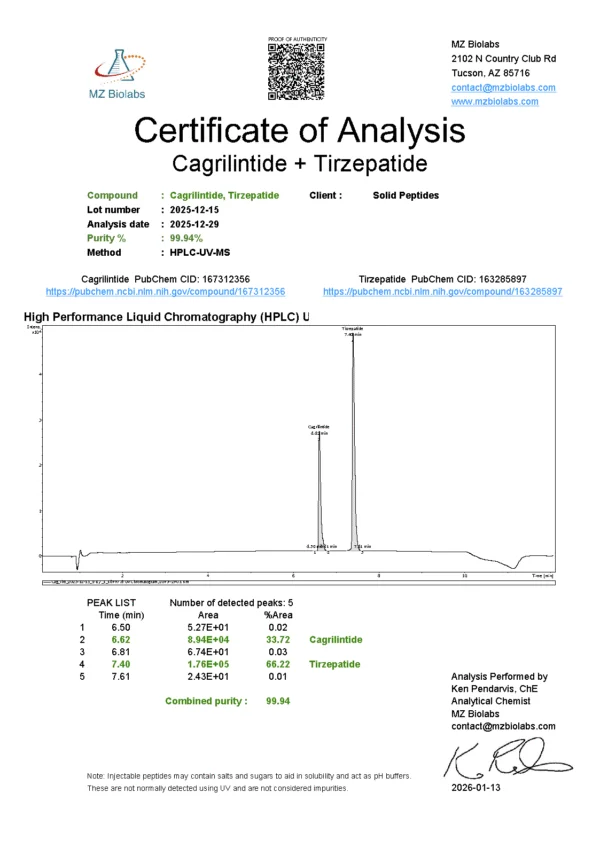 cagrilintide certificate of analysis Certificates of Analysis
